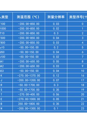 6路PT0热电阻K型热电0偶转RS485ADAN8013度温变送器ADAN80113
