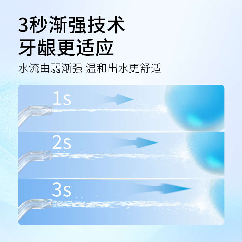 德拜便攜沖牙器便攜式家用水牙線正畸牙結(jié)石迷你