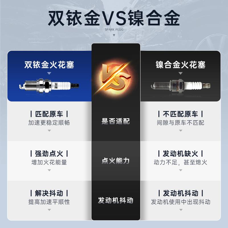 长城哈C弗H6火花塞15T运动H版H.1/2/H3/M6/M4/F7H530CYMH50原厂H9