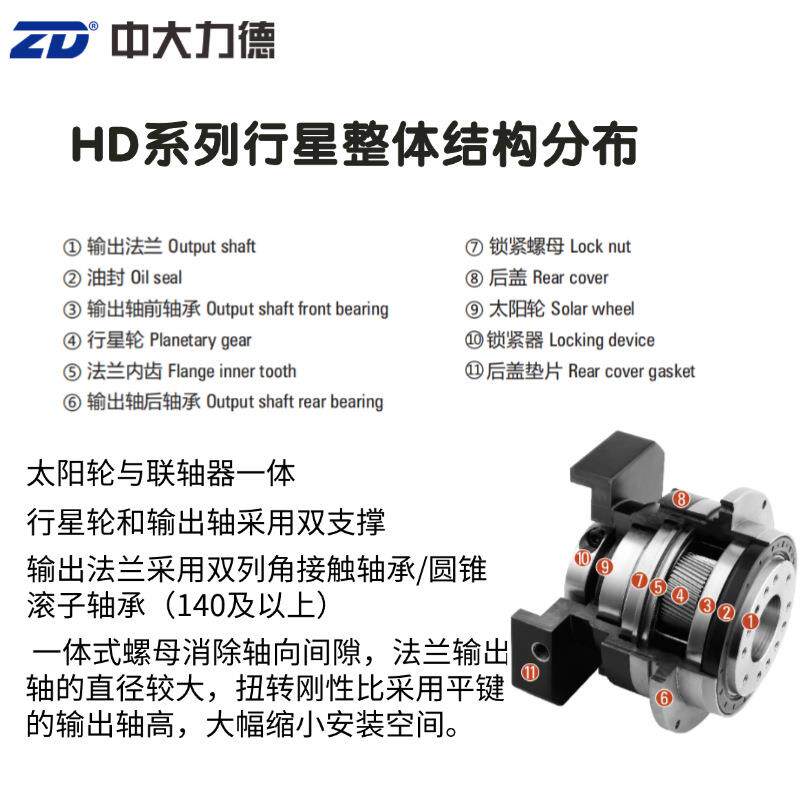 ZD中大力德法兰盘行星HD系列减速器机器人手单级减速机伺服电机