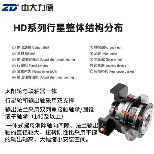 ZD中大力德法兰盘行星HD系列减速器机器人手单级减速机伺服电机