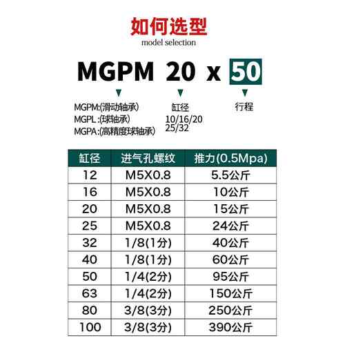 辰气动三轴杆三带G导杆气缸TCM12/星MPM16/20/25/32-13470-20-50-
