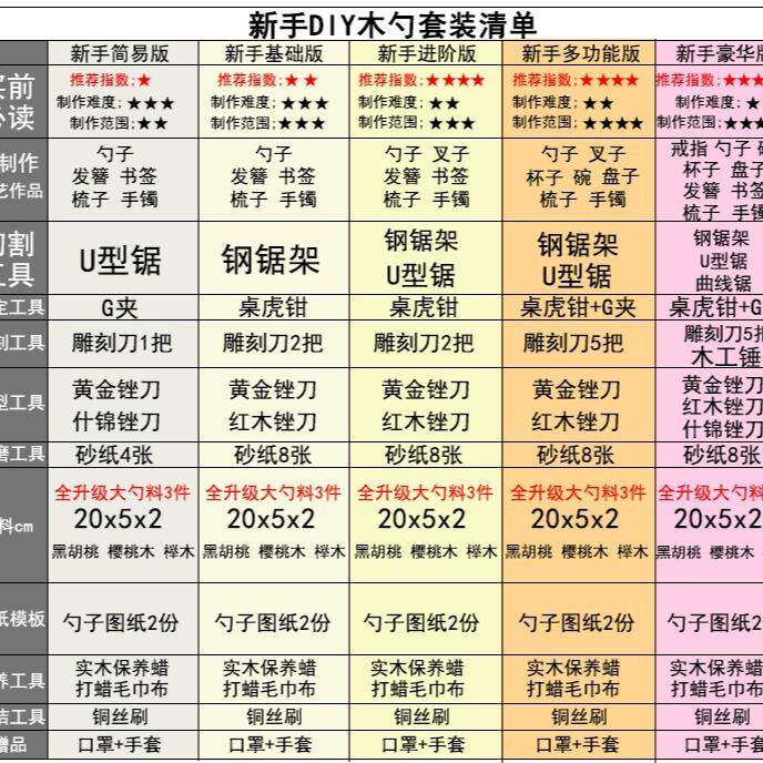 子新手工入门挖勺挖勺刀DIY木工木具套装木料626木工木勺手作雕刻