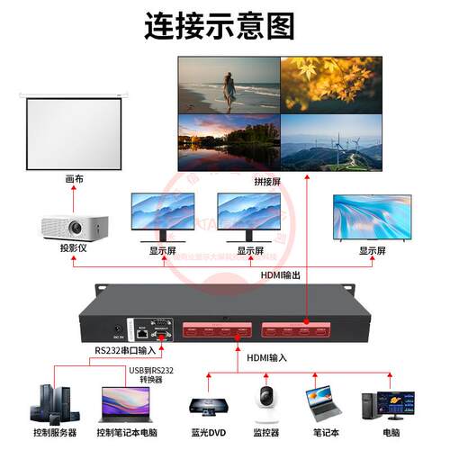 hdmi高清音视频矩阵4进4出2/3拼接屏数字信号会议主机矩阵切换器