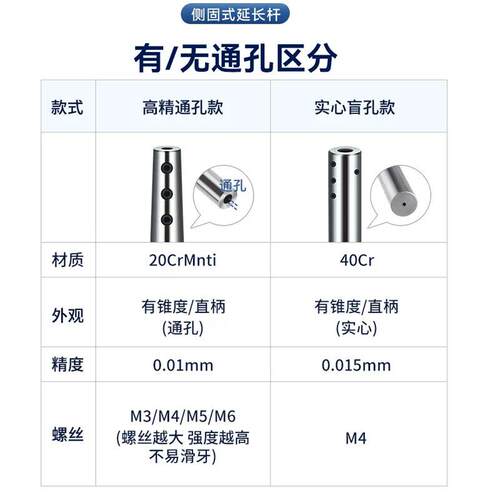 小径侧固式延长杆通孔防干涉高精度CNC数控直柄加长杆SLD4 6 8 10