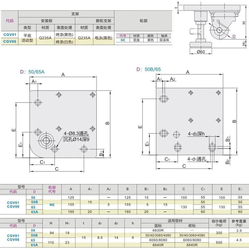 CGV01型材用水平调节方形底板带偏心调整块脚轮中重载型平底活动