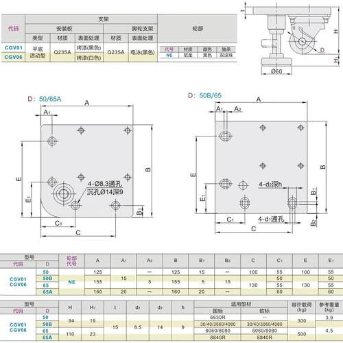 CGV01型材用水平调节方形底板带偏心调整块脚轮中重载型平底活动