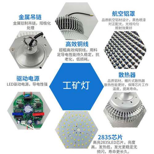 led鳍片工矿灯100W150W200瓦工厂灯厂房灯高棚车间篮球场照明灯