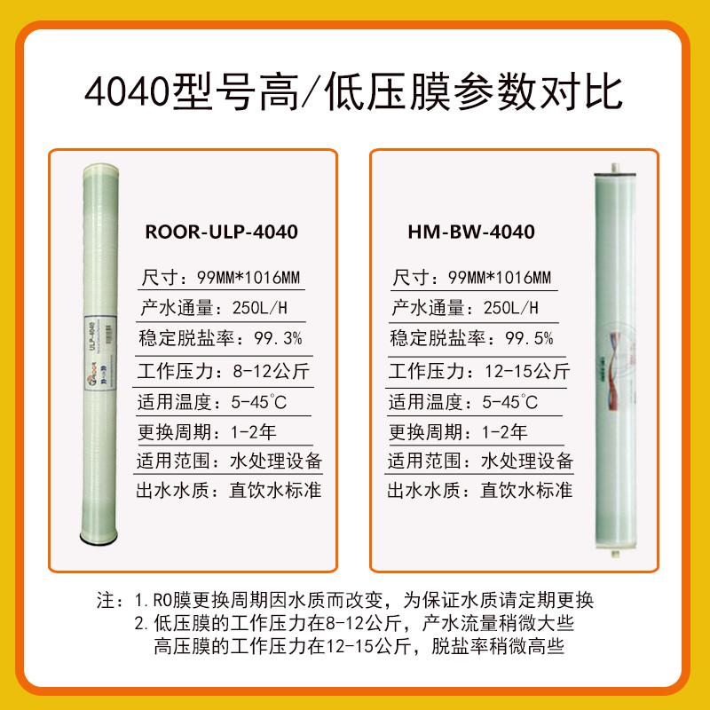 4040反渗透膜8040ro通用型高脱盐高通量抗污染工业水处理设备滤芯