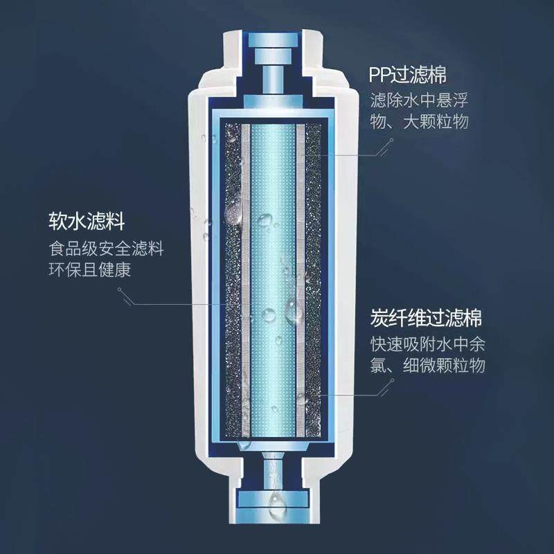 智能马桶盖过滤棒自动马桶盖前置智马桶净水过滤器除垢滤芯滤水器