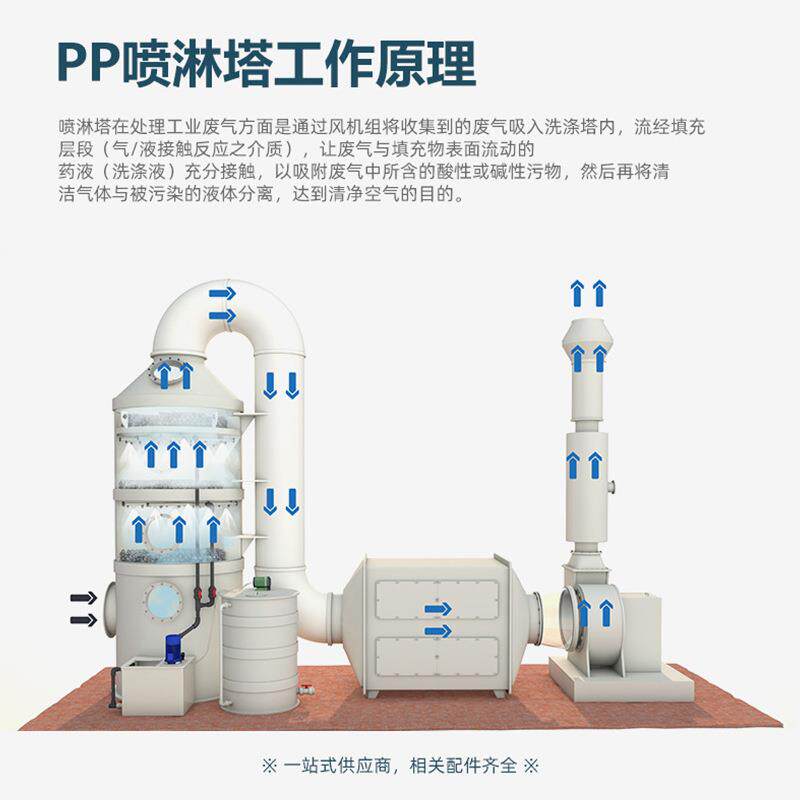 pp喷设工淋塔业废气处理生物除臭放空气净化771排漆雾净化备生产