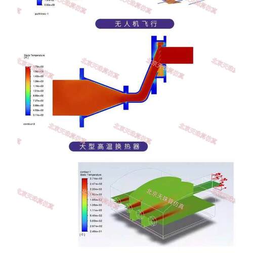 硕博CFD流体仿真模拟fluent/comsol多相流动网格燃烧模拟带教代做