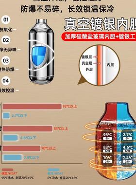时7小长效真空保温壶大2容量热水壶204025新款家用暖水瓶宿舍生学