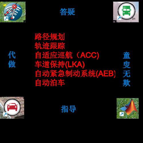 PreScan/CarSim/ trucksim/ Matlab/cruise/VTD联合仿真答疑指导