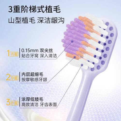 Fine Tooth Clean Wide Head Soft Bristle Toothbrush, Colorful