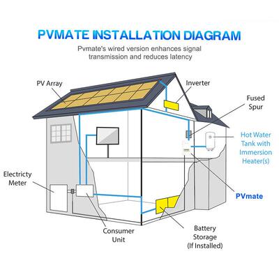 太阳浸能分流器PVma没te3K控制器热水KOX器大师定时器电板加热