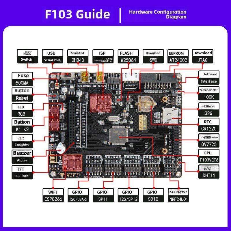 超级51开发板微控制器Stm32F103Vet6嵌入式学习板