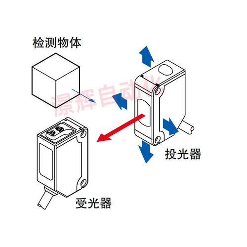 全新正品光电开关CX-441 491 411 422 442 421 424 423 493-P