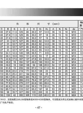 座轴承UP318轴承支撑座UCP31C19矿山轴承UCP320UCP32矿IZT带山轴