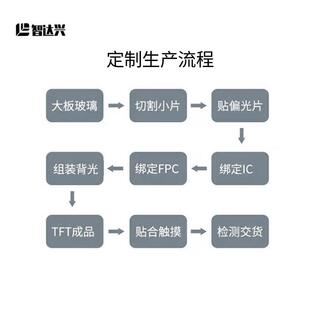 T01现货P64 480RGB33IN工业控制0面板宽 模组G057ISRVGE 群创原装