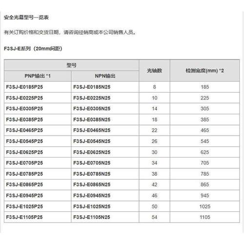 F3SJ-E0465P25 E0545P25 E0625P25 F3SJ-E0705N25安全光栅B1505P