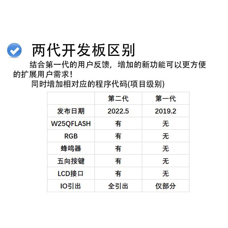 CAN总线开发板 LIN总线开发板 STM32F1 STM32F0 双路开发