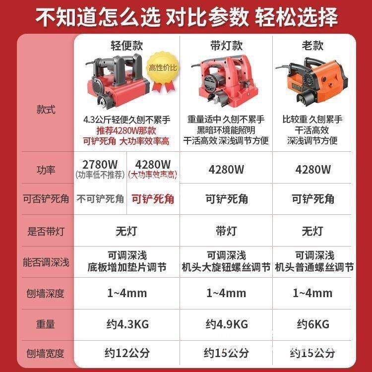 刨墙机电动铲墙机无尘无死角粗刨机铲墙皮机工具混凝土铲腻子