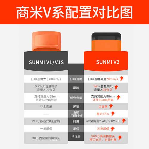 SUNMI商米V2/V1S手持收银机一体机外卖自动接单神器小票打印机