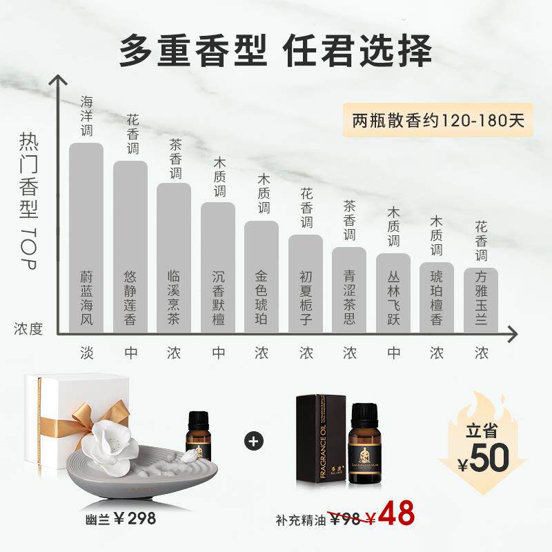 高档香度涟香汽车载香薰氛水陶瓷摆件送女士级装饰久用品持高淡香