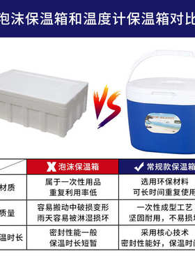 6L14L28L升保温箱手提户外冷藏箱海钓食品保鲜家用车载外卖保冷箱