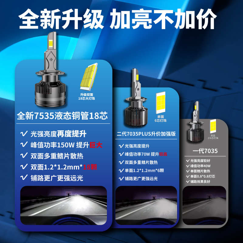 雷正 超亮聚光led汽车大灯直插式h1车灯远近一体灯泡h4h7激光强光