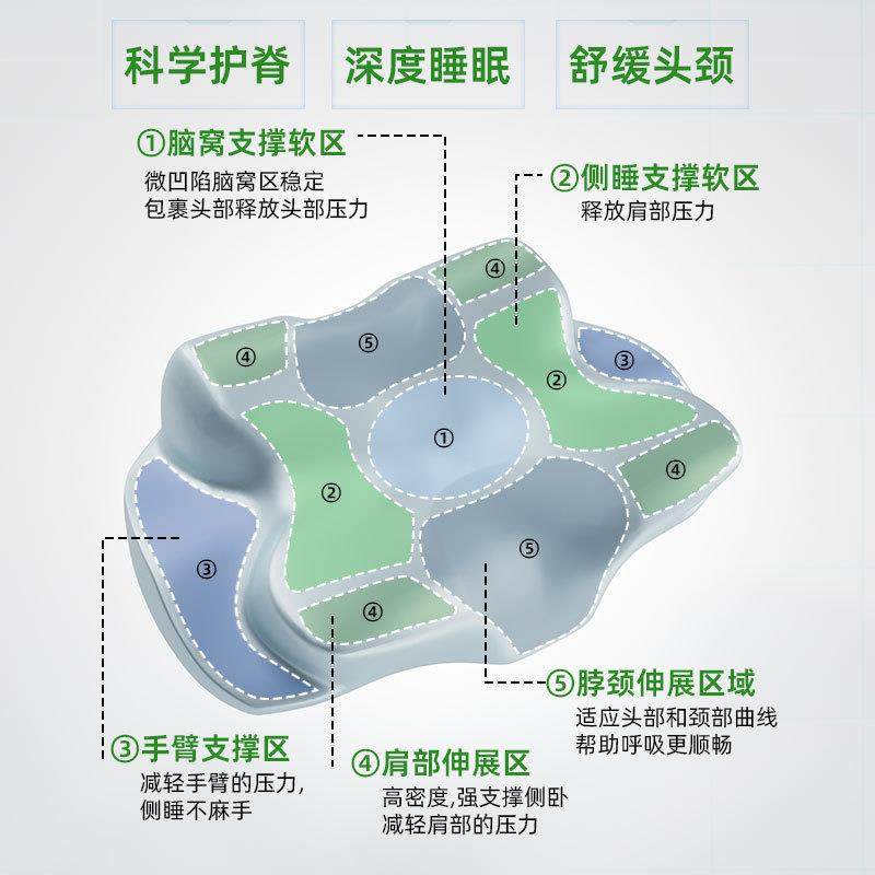 脊枕侧护颈椎护助睡眠单人枕头睡体态教练P1122撞睡记忆棉枕头成