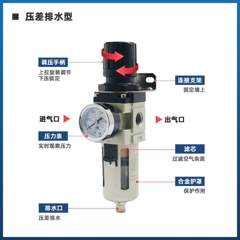 气动气源处理器空压机过滤调压阀AW2000-02手动/AW4000-04D自动