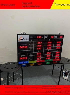 8各种车红间生产经营数字标牌Rs45通讯开关信号外采集Led显示屏