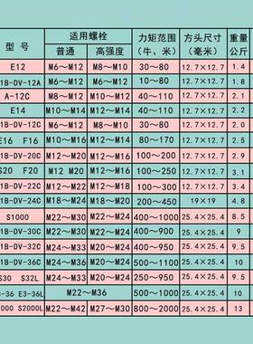 虎啸PIB-DV-22C正反转电动冲击扳手/螺栓拆卸扭力电扳手M12-M22