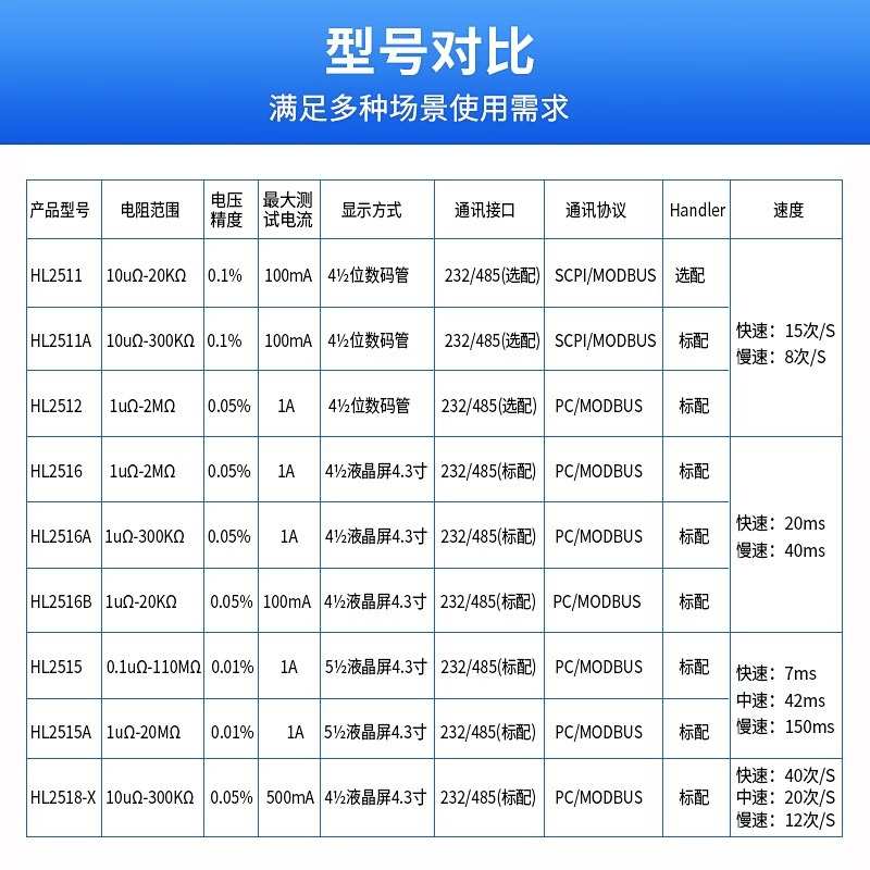 慧谱直流低电阻测试仪HL2511多路直流电阻测试仪高精度毫欧欧姆计
