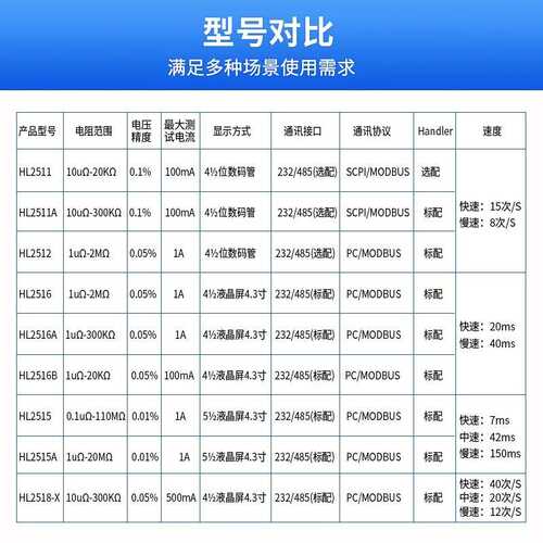 欧姆直流高精度低多路电阻直流慧欧毫hl2511测试仪电阻计谱测试仪