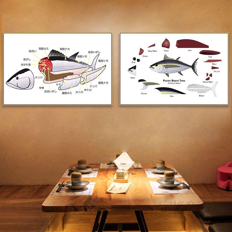 三文鱼分解图挂画寿司店日式料理店装饰画日本居酒屋美食刺身壁画图片
