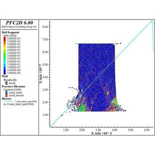 pfc颗粒流代做二次开发耦合岩土力学OpenFOAM CFDEM PFC