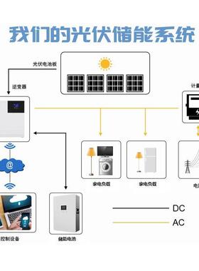 大型太阳能5KW发电机工频市电光伏2储能系统家用1发0kkw0w全套电