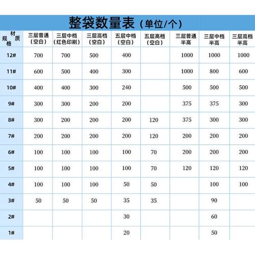 包装盒子快递打包纸箱批发特大搬家邮政小纸箱电商长方形盒子