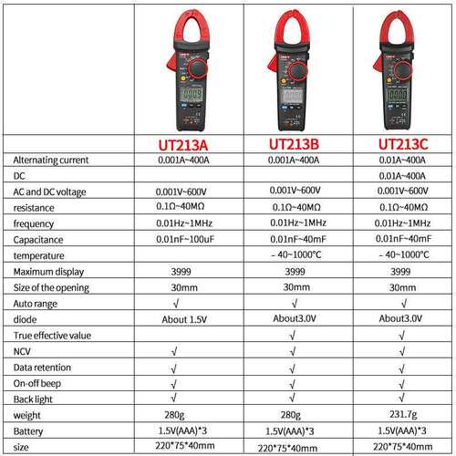 优利德UT213A UT213B UT213C钳形表高精度400A电流钳形工业万用表