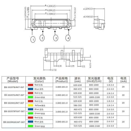 020/3806侧面七彩红色蓝色翠绿共阴全彩LED贴片灯珠发光二级灯管