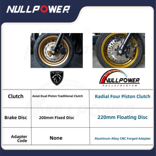 Np Mfz标致江格特种前制动组卡钳适配器代码制动盘高性能制动组