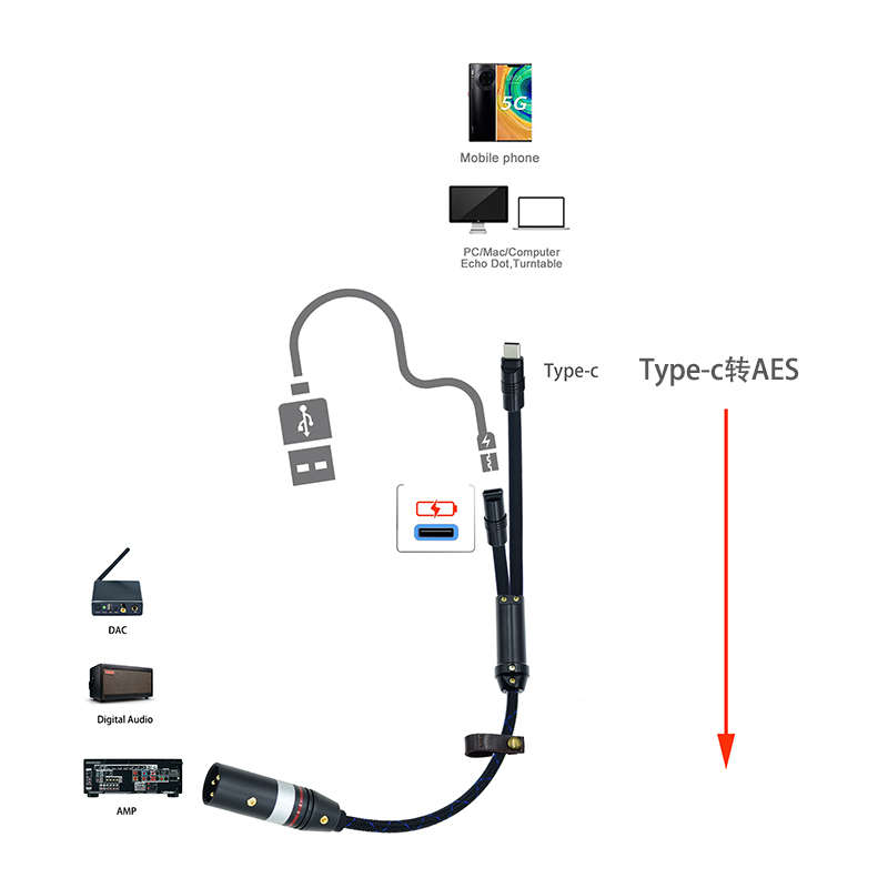 电脑USB A转卡农公AES卡侬数字110欧7.1功放dac解码器线5.1音响