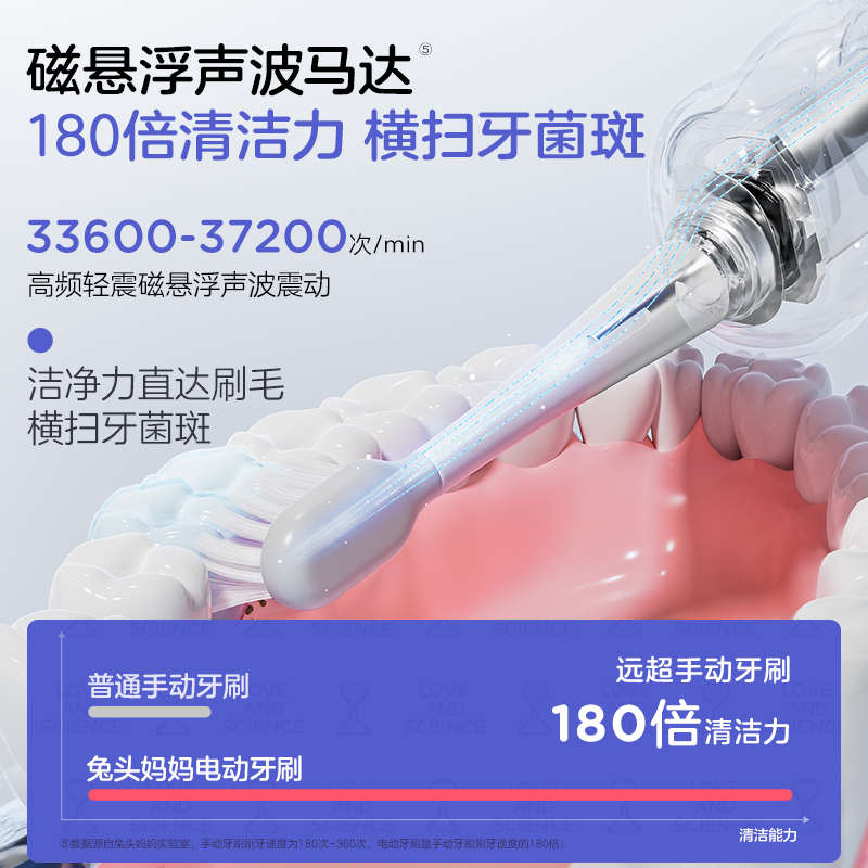 兔头妈妈磁悬浮电动牙刷儿童专用软毛刷头声波自动清洁轻巧不振手