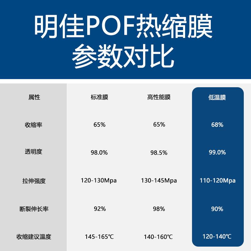 源工厂PMCDP19OF收缩膜PO头F热缩膜单膜单张收热缩片膜包装膜直销