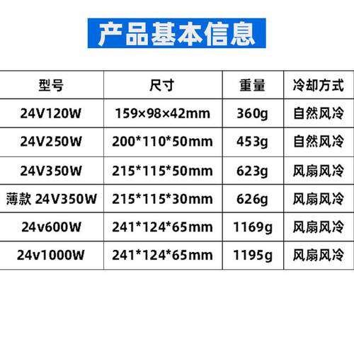 24V开关电源DC直流稳压工业工控大功率厂家直销高功率