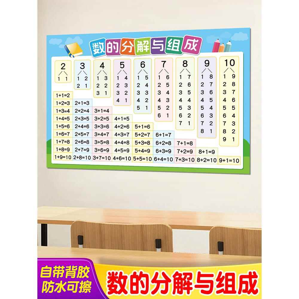 挂图表内分解的衔接墙幼小十以数加减法小学生贴画儿童组成口诀与