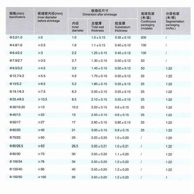 双管热缩带胶8加厚壁2加强收缩2.46.44.3.1519壁NZH.150mm等